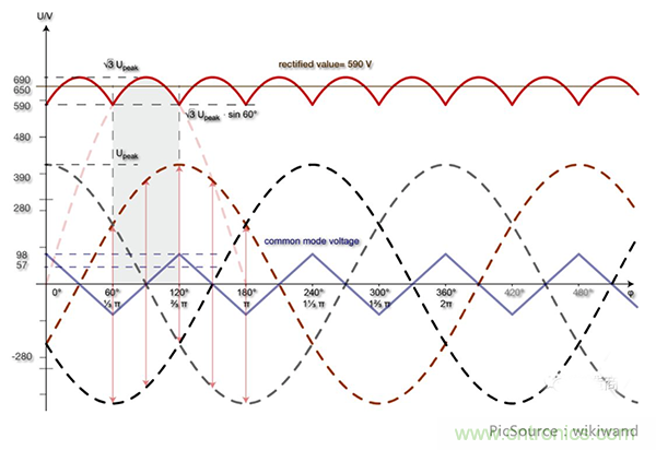 變頻器的整流單元是怎樣工作的？
