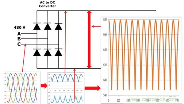 變頻器的整流單元是怎樣工作的？