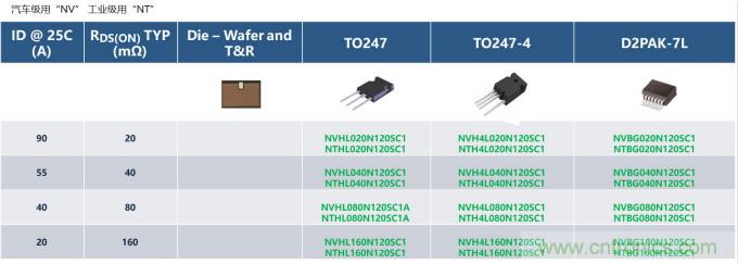 如何設計出更高能效的太陽能、工業驅動、電動汽車充電樁和服務器等應用
