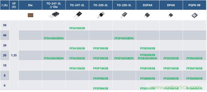 如何設計出更高能效的太陽能、工業驅動、電動汽車充電樁和服務器等應用