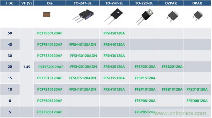 如何設計出更高能效的太陽能、工業驅動、電動汽車充電樁和服務器等應用