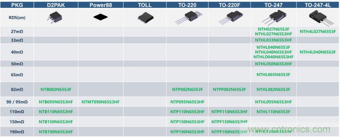 如何設計出更高能效的太陽能、工業驅動、電動汽車充電樁和服務器等應用