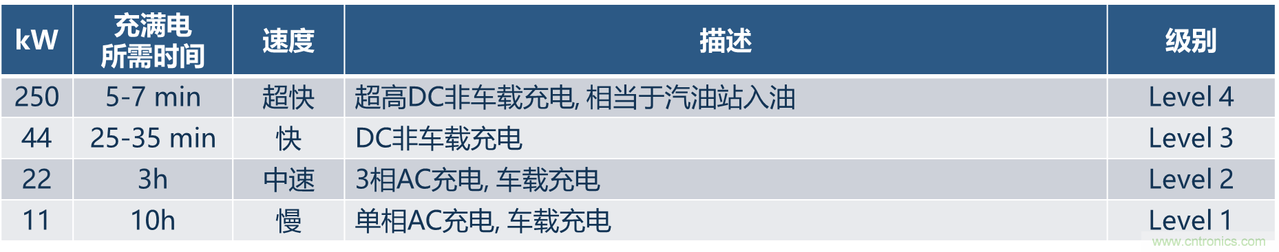 如何設計出更高能效的太陽能、工業驅動、電動汽車充電樁和服務器等應用
