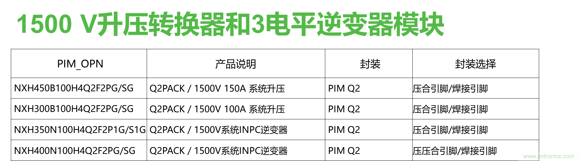 如何設計出更高能效的太陽能、工業驅動、電動汽車充電樁和服務器等應用