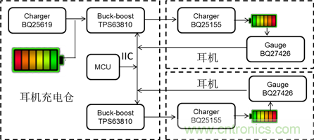 升降壓DC/DC TPS63810在TWS耳機裏的應用
