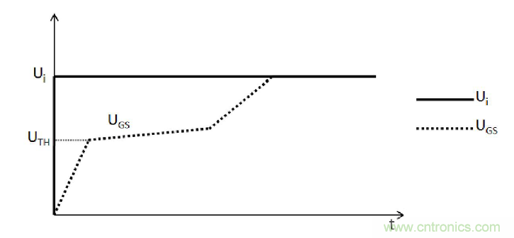 MOSFET的寄生電容是如何影響其開關速度的？