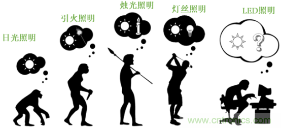 潛心打造健康照明，光擎光電與太陽節律同行