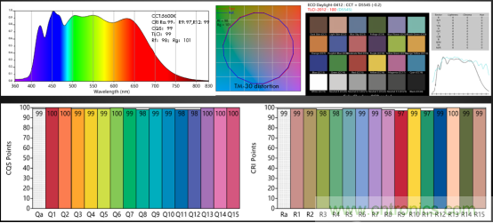 潛心打造健康照明，光擎光電與太陽節律同行
