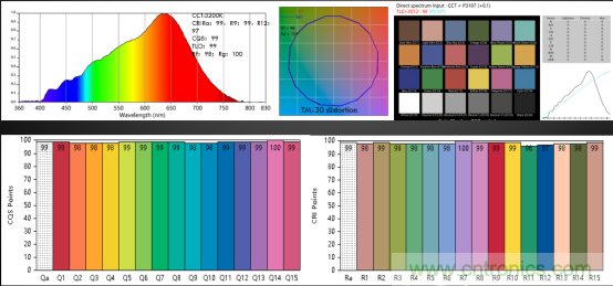 潛心打造健康照明，光擎光電與太陽節律同行
