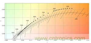 潛心打造健康照明，光擎光電與太陽節律同行