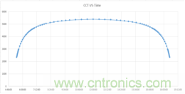 潛心打造健康照明，光擎光電與太陽節律同行