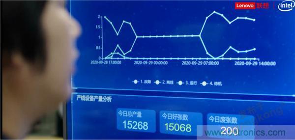 發力工業互聯網，聯想繪製了一張全景圖