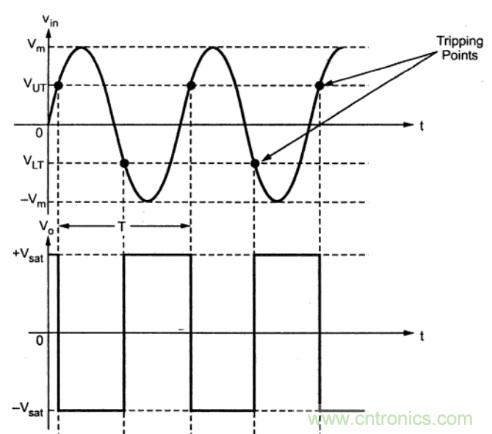 基於運算放大器的施密特觸發器電路及應用