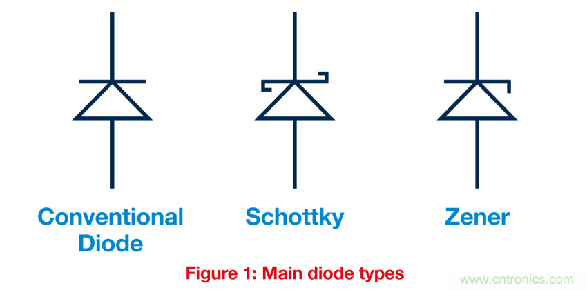 關鍵電源技術要素都有哪些？