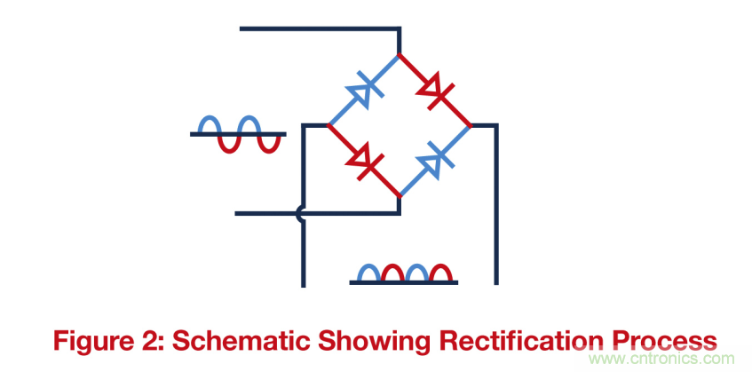 關鍵電源技術要素都有哪些？