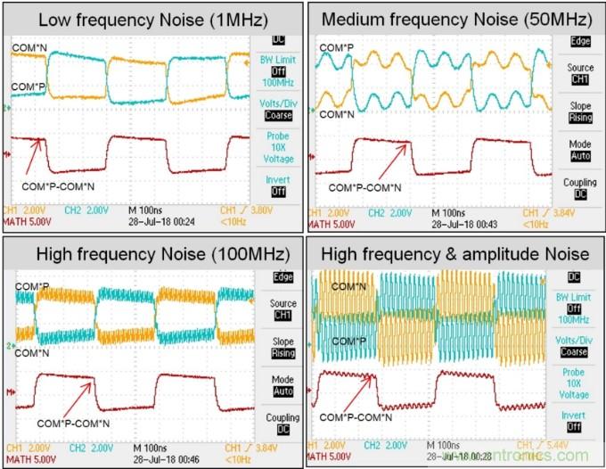 電池管理係統提高了電動汽車和混合動力汽車的安全性