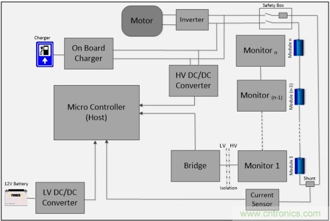 電池管理係統提高了電動汽車和混合動力汽車的安全性
