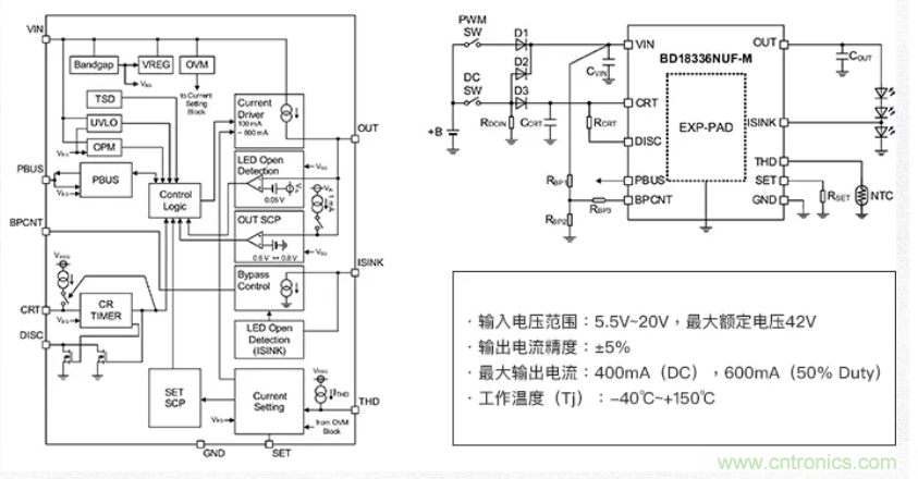 車載電池欠壓時，僅1枚芯片即可實現安全亮燈的LED驅動器