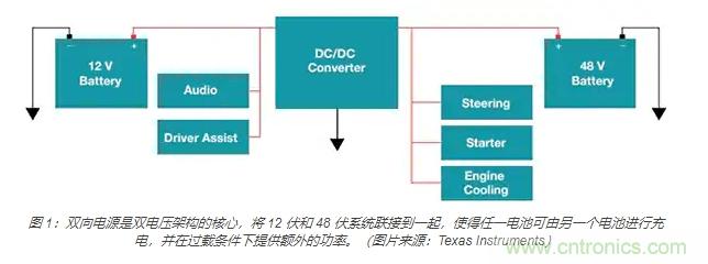 利用雙向電源轉換器和 PFC 來提高 HEV、BEV 和電網的能效