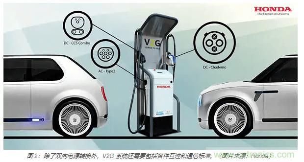 利用雙向電源轉換器和 PFC 來提高 HEV、BEV 和電網的能效