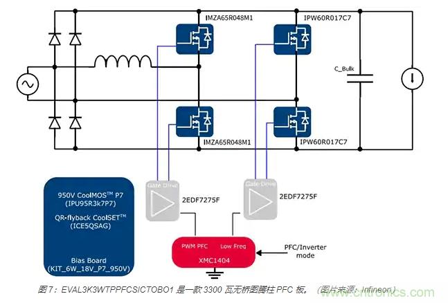 利用雙向電源轉換器和 PFC 來提高 HEV、BEV 和電網的能效