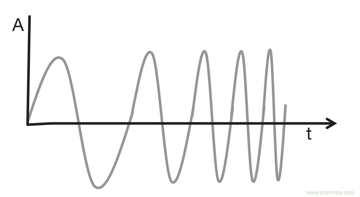 毫米波雷達是如何監測生命體征信號的？