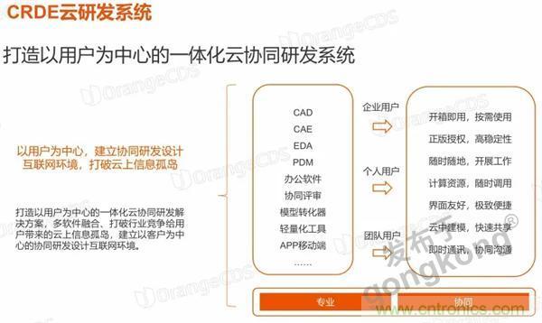 如果把研發外包的話&hellip;&hellip;工業產品雲端協同研發效果幾何？