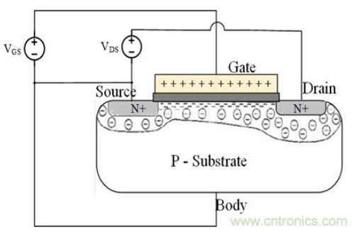 半導體發展曆程及MOSFET的工作原理