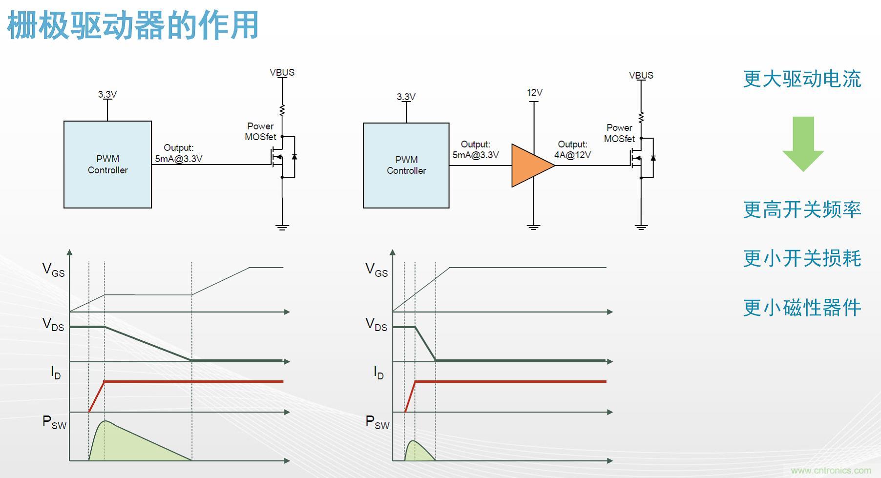 高功率電源應用中需要怎樣的隔離驅動？