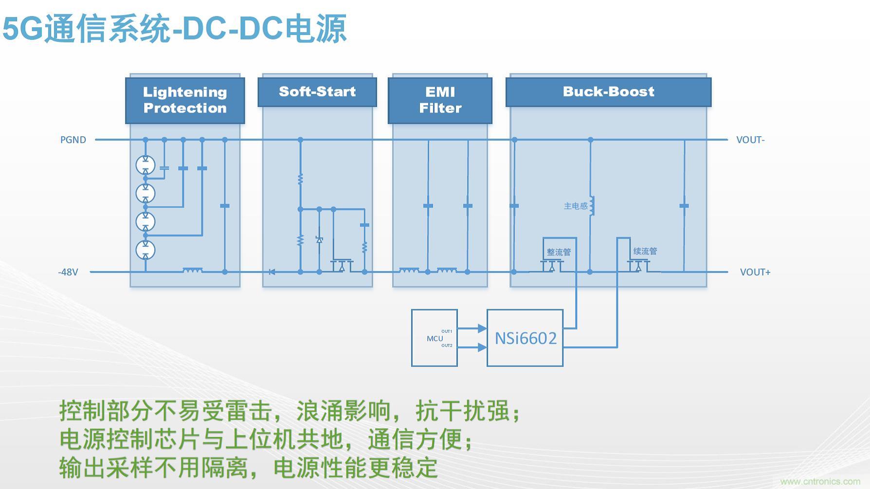 高功率電源應用中需要怎樣的隔離驅動？