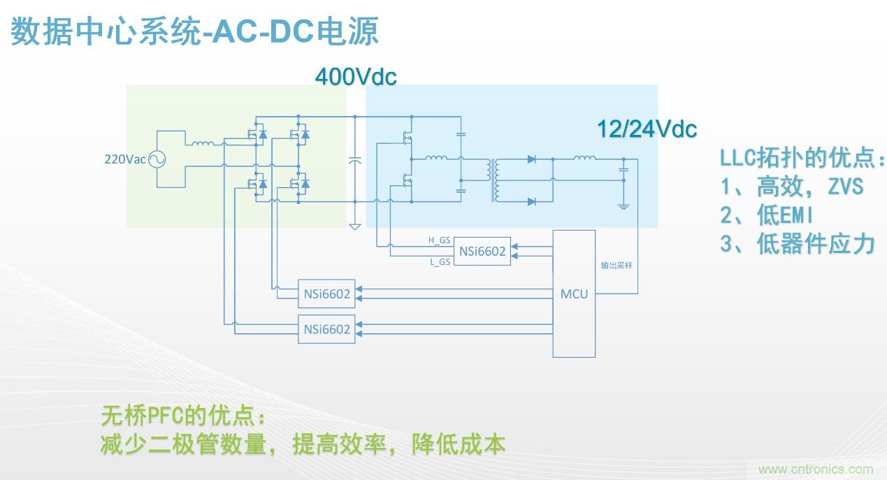 高功率電源應用中需要怎樣的隔離驅動？