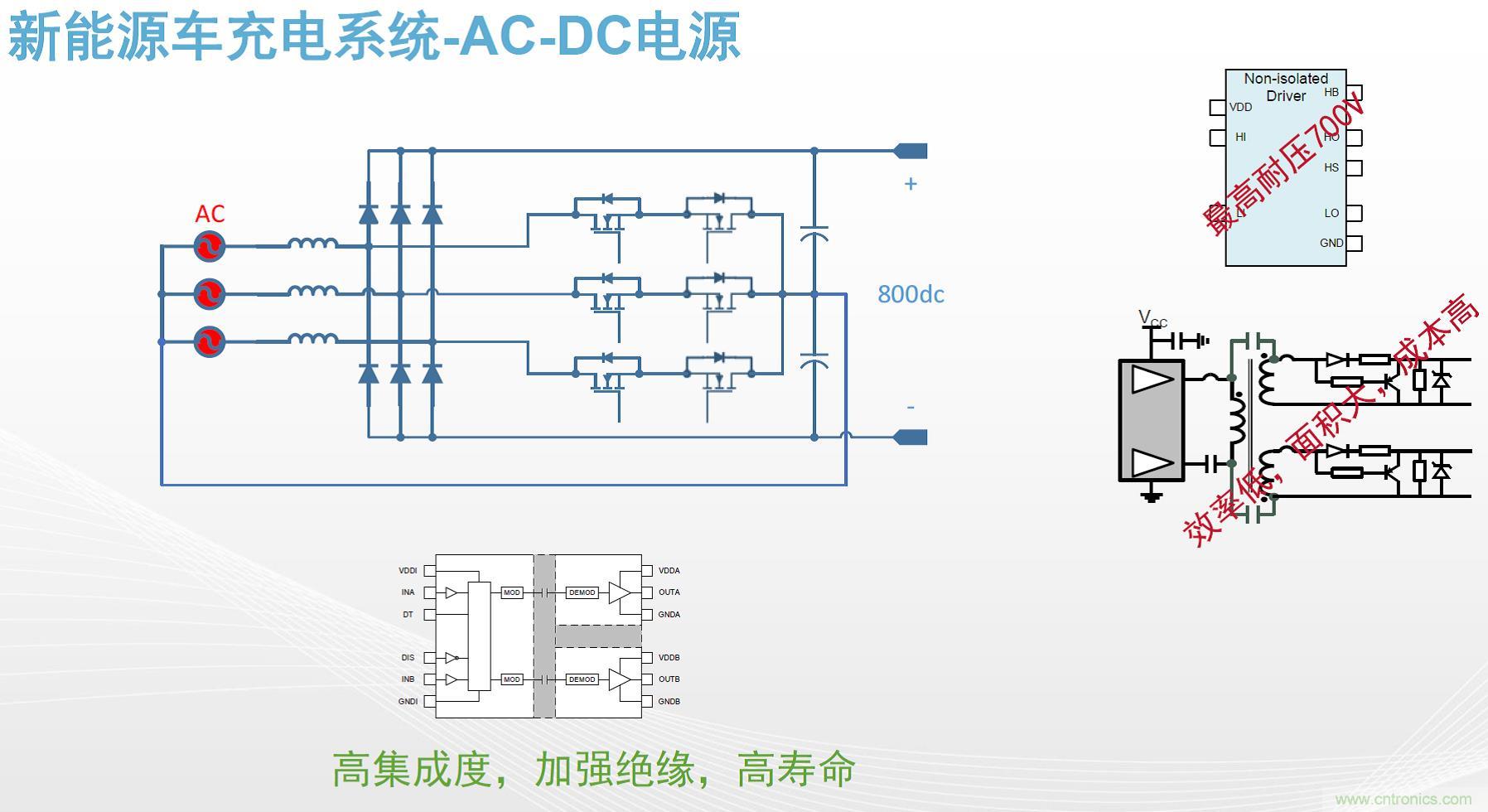 高功率電源應用中需要怎樣的隔離驅動？