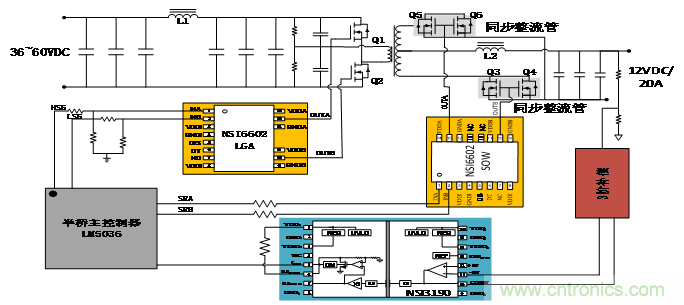 高功率電源應用中需要怎樣的隔離驅動？