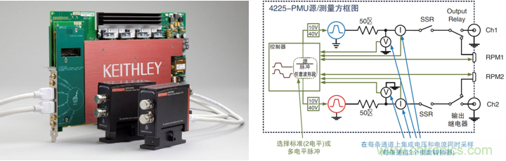 NVM測試要求發生演變，泰克4200A一體化測試解決方案集中進行表征