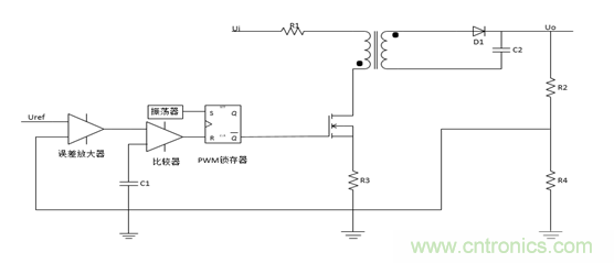 一文教你理清開關電源的電壓和電流控製模式