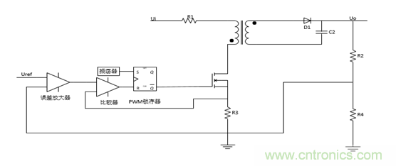 一文教你理清開關電源的電壓和電流控製模式