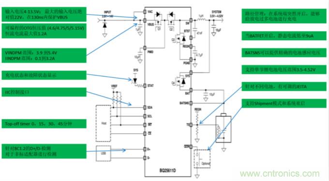 智能POS係統框圖分析及其七大關鍵功能模塊解決方案