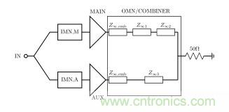 2.8GHz&ndash;3.6GHz 20W氮化镓Doherty功率放大器的設計方法