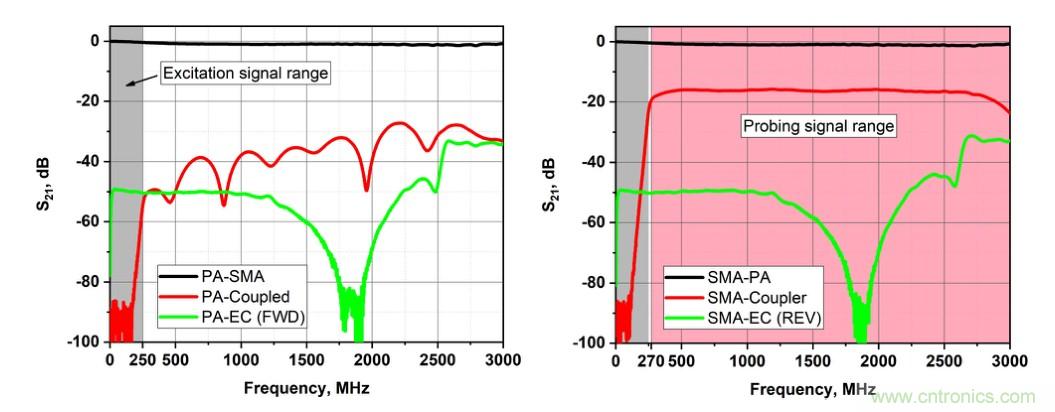 電容耦合放電可以作為射頻係統的可調阻抗元件？