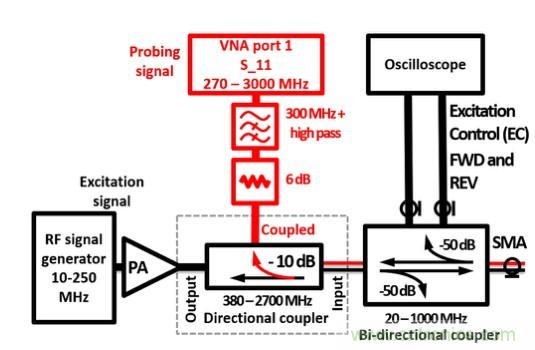 電容耦合放電可以作為射頻係統的可調阻抗元件？