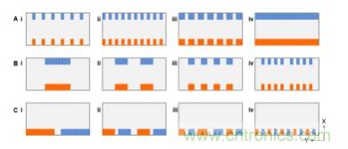 納米間隙電極幾何形狀對生物分子電化學檢測有何影響？