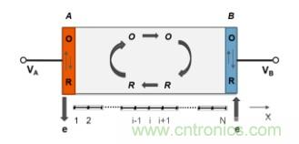納米間隙電極幾何形狀對生物分子電化學檢測有何影響？