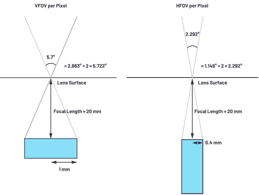 自動駕駛係統設計中的LIDAR：用於目標分類？還是目標檢測？