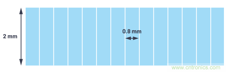 自動駕駛係統設計中的LIDAR：用於目標分類？還是目標檢測？