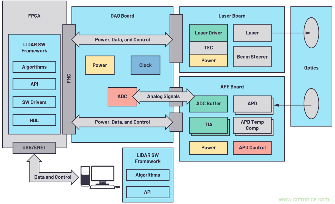 自動駕駛係統設計中的LIDAR：用於目標分類？還是目標檢測？