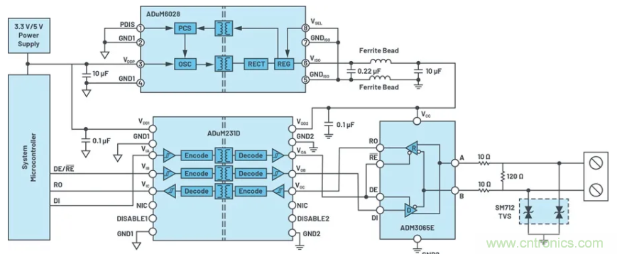 關於現場總線技術，這篇文章我想推薦給你