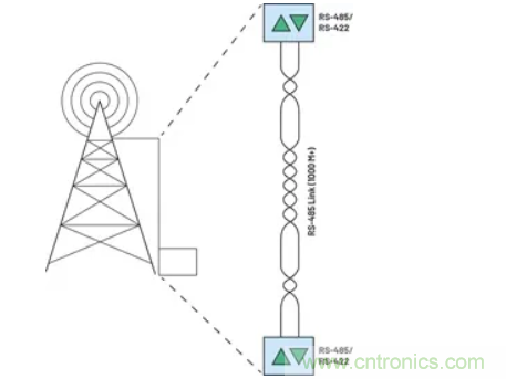 關於現場總線技術，這篇文章我想推薦給你