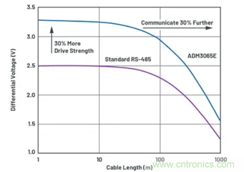關於現場總線技術，這篇文章我想推薦給你