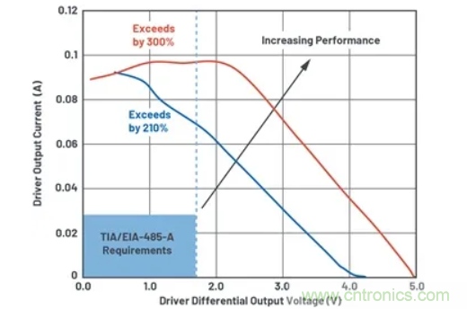 關於現場總線技術，這篇文章我想推薦給你