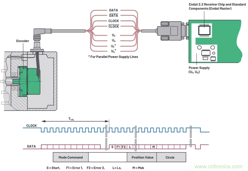 關於現場總線技術，這篇文章我想推薦給你